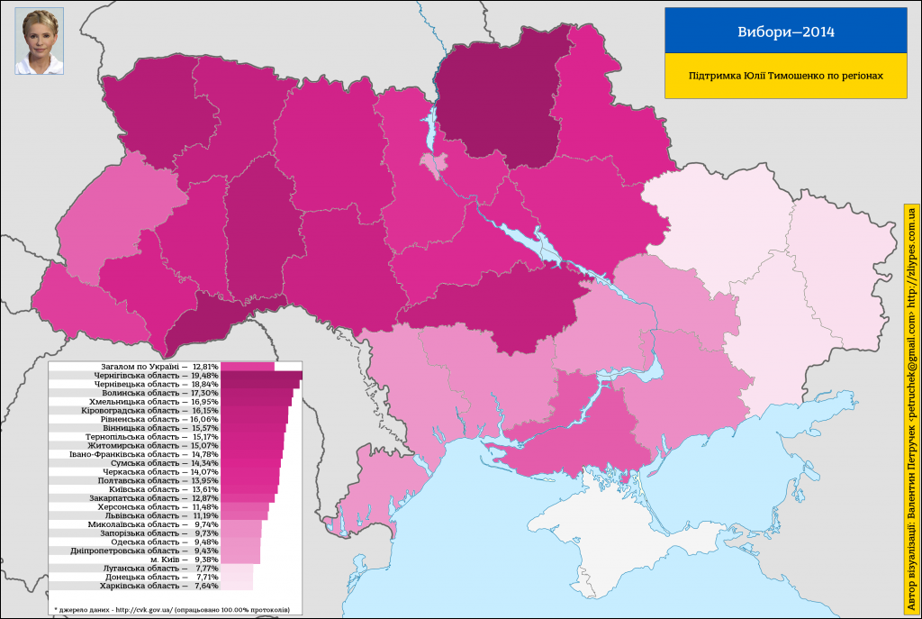 Тимошенко 12.81%